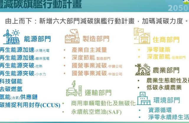 02.03允能離岸風場併網